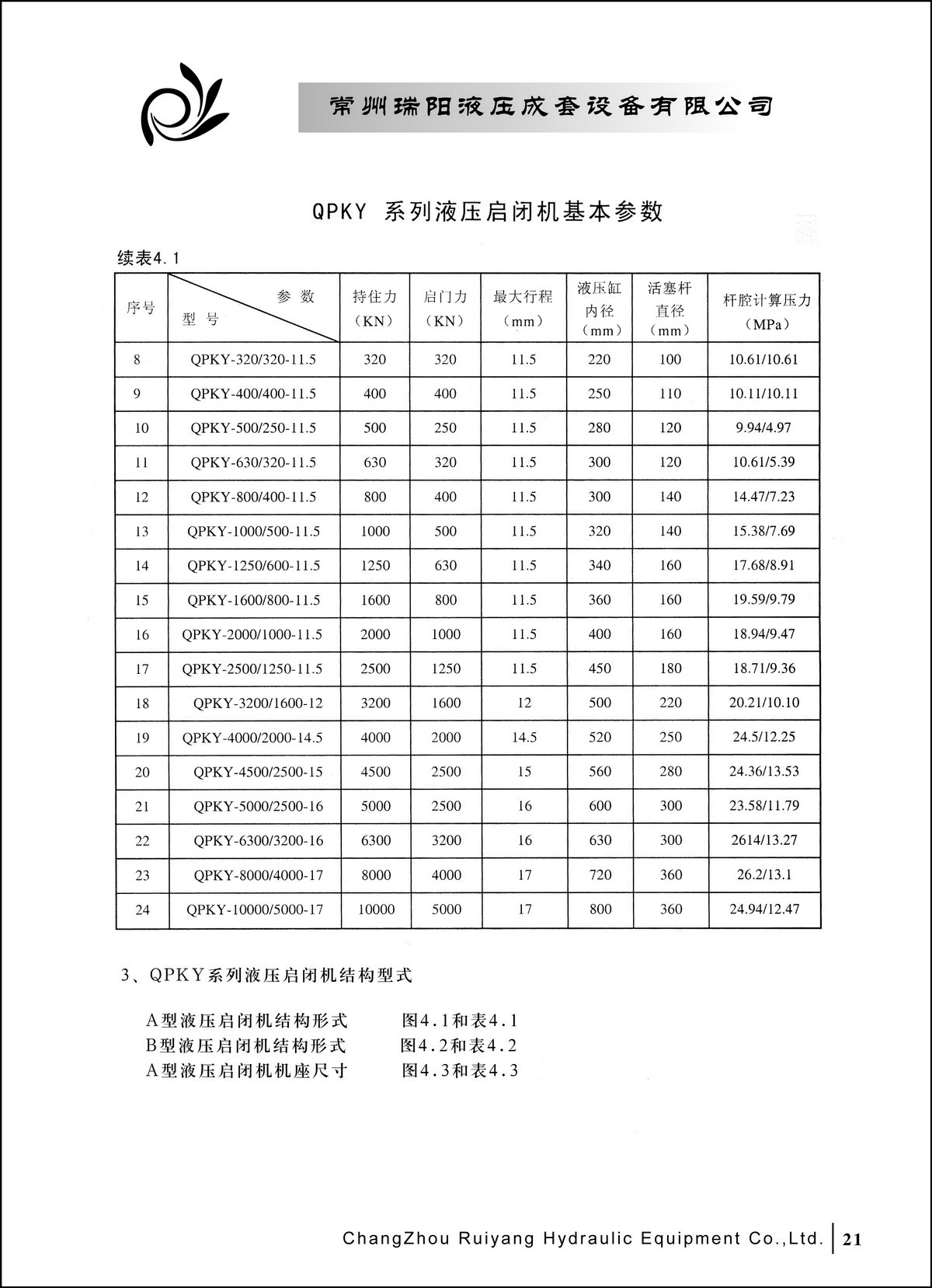 常州瑞阳液压成套设备有限公司产品样本2_页面_21.JPG