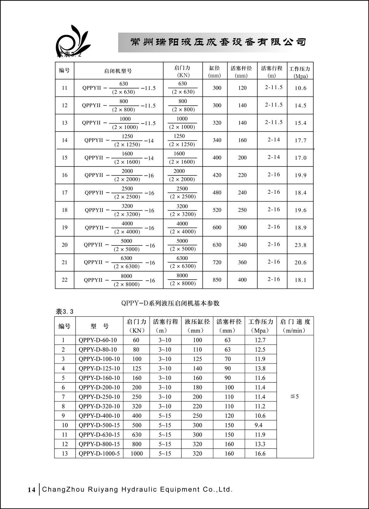 常州瑞阳液压成套设备有限公司产品样本2_页面_14.JPG